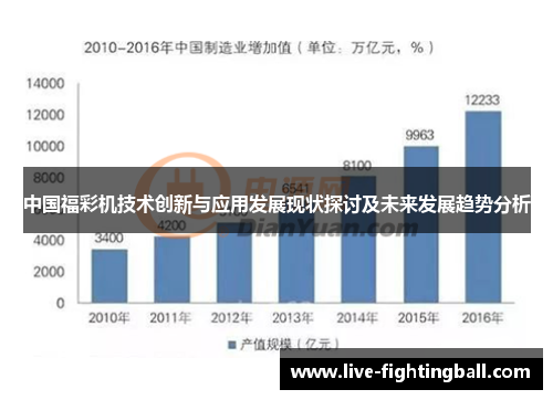 中国福彩机技术创新与应用发展现状探讨及未来发展趋势分析